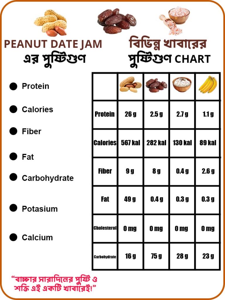 Peanut Date Jam2